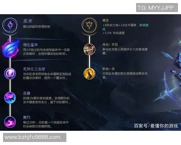 深度对话：陈丽在英雄联盟中的成长与挑战之路